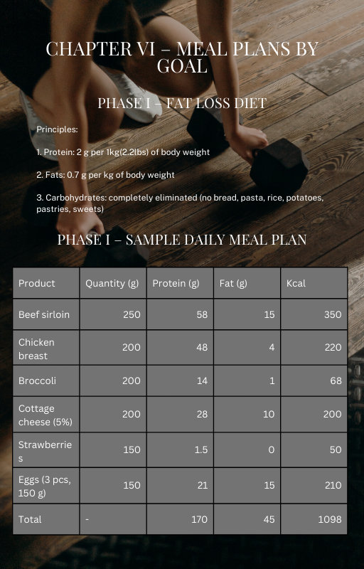 Fat Loss Blueprint – Fitness Industry Secrets They Don’t Want You to Know (E-Book)